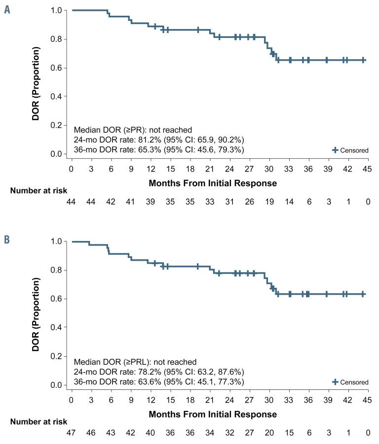 https://cdn.ncbi.nlm.nih.gov/pmc/blobs/9cd0/8409022/d1cc53de3b02/1062364.fig3.jpg