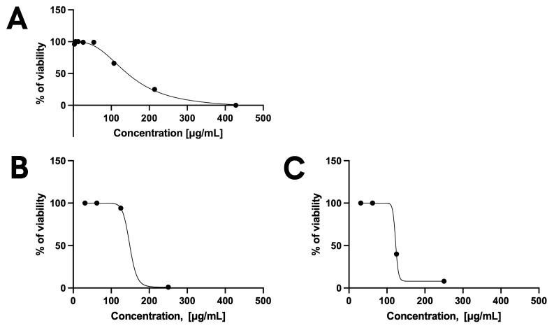https://cdn.ncbi.nlm.nih.gov/pmc/blobs/9cde/12389415/3346e820feb9/pharmaceutics-17-01075-g002.jpg