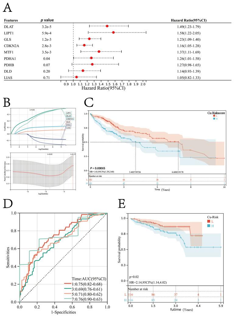 https://cdn.ncbi.nlm.nih.gov/pmc/blobs/9cf0/10531788/2179d5117adb/jcm-12-05767-g003.jpg