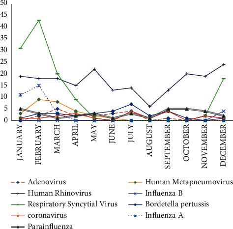 https://cdn.ncbi.nlm.nih.gov/pmc/blobs/9d00/8741400/d8d7e22385f4/ijmicro2021-2276261.003.jpg