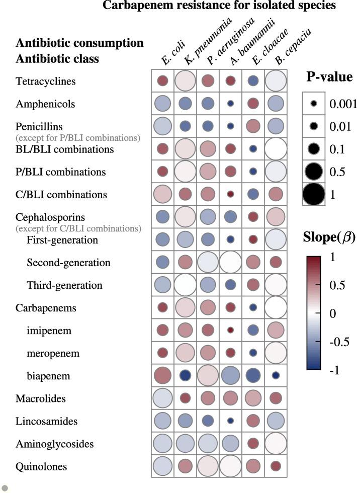https://cdn.ncbi.nlm.nih.gov/pmc/blobs/9d04/8130264/11b63e47eda3/12879_2021_6140_Fig3_HTML.jpg
