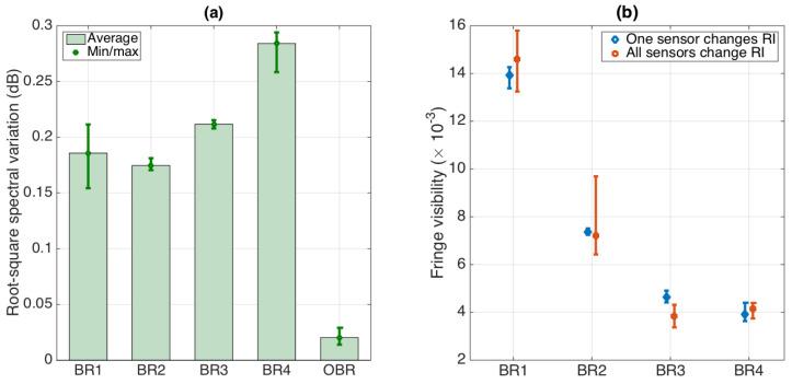https://cdn.ncbi.nlm.nih.gov/pmc/blobs/9d39/9688048/502c1938d9aa/biosensors-12-01007-g009.jpg