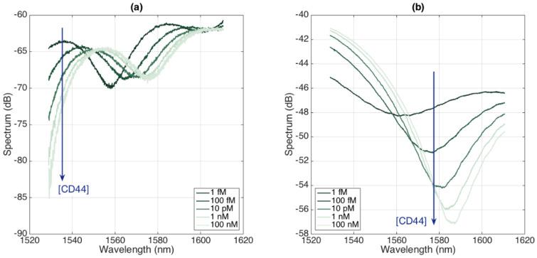 https://cdn.ncbi.nlm.nih.gov/pmc/blobs/9d39/9688048/69b9fb12068e/biosensors-12-01007-g010.jpg