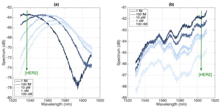 https://cdn.ncbi.nlm.nih.gov/pmc/blobs/9d39/9688048/d8c9c4693db0/biosensors-12-01007-g011.jpg