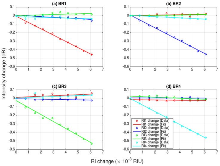 https://cdn.ncbi.nlm.nih.gov/pmc/blobs/9d39/9688048/f27a8364ba6e/biosensors-12-01007-g006.jpg