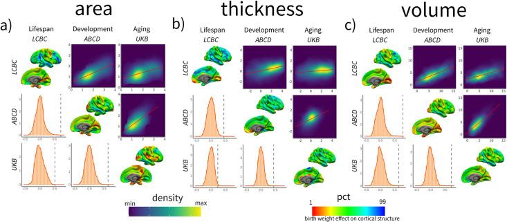 https://cdn.ncbi.nlm.nih.gov/pmc/blobs/9d7d/11008813/8d111a9ebee9/elife-86812-fig3.jpg
