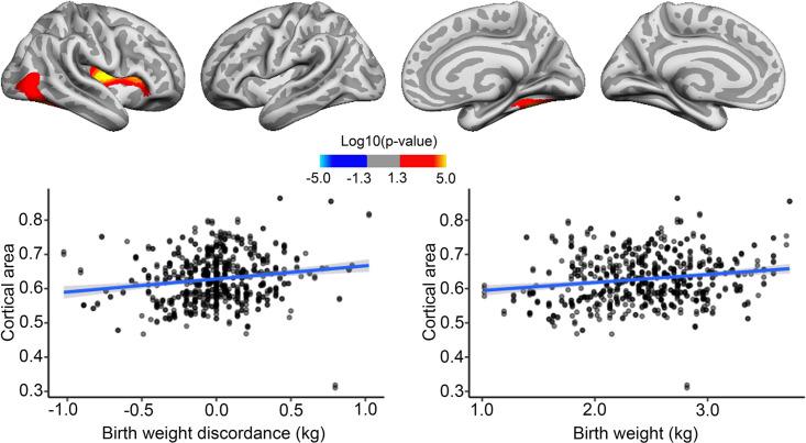 https://cdn.ncbi.nlm.nih.gov/pmc/blobs/9d7d/11008813/ce3f907b21e3/elife-86812-fig4.jpg