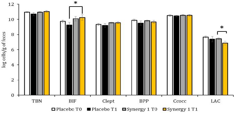 https://cdn.ncbi.nlm.nih.gov/pmc/blobs/9dd2/5852777/6e8cc524cc24/nutrients-10-00201-g001.jpg