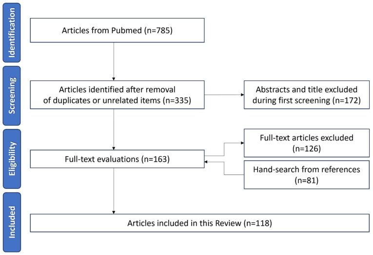 https://cdn.ncbi.nlm.nih.gov/pmc/blobs/9dd3/11053557/1ec9340bda68/nanomaterials-14-00669-g001.jpg