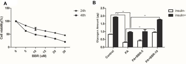 https://cdn.ncbi.nlm.nih.gov/pmc/blobs/9de5/8187038/00ab443b4d68/DMSO-14-2525-g0005.jpg