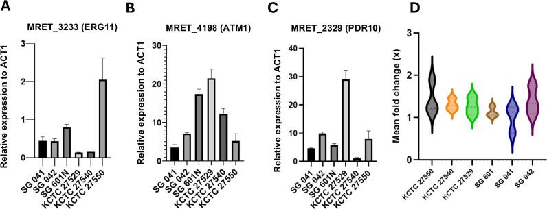 https://cdn.ncbi.nlm.nih.gov/pmc/blobs/9dec/12131850/41f027987204/spectrum.00007-25.f004.jpg