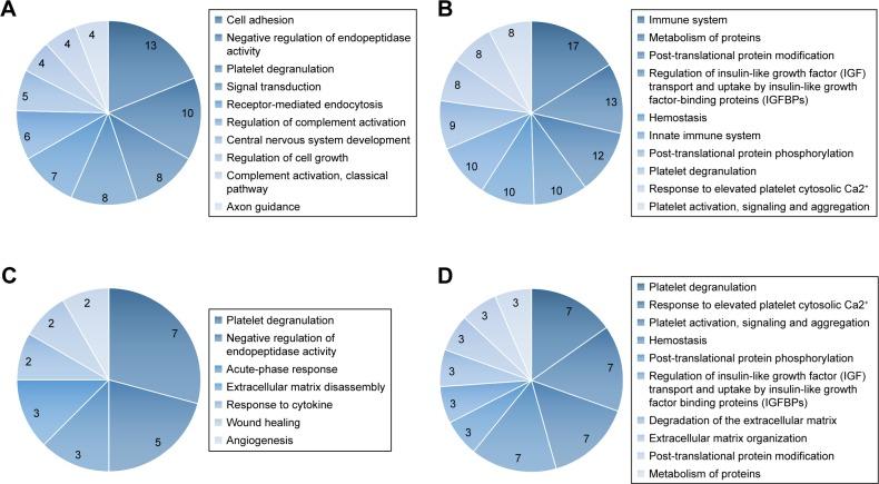 https://cdn.ncbi.nlm.nih.gov/pmc/blobs/9ded/6527054/7161ec280c19/ott-12-3859Fig2.jpg