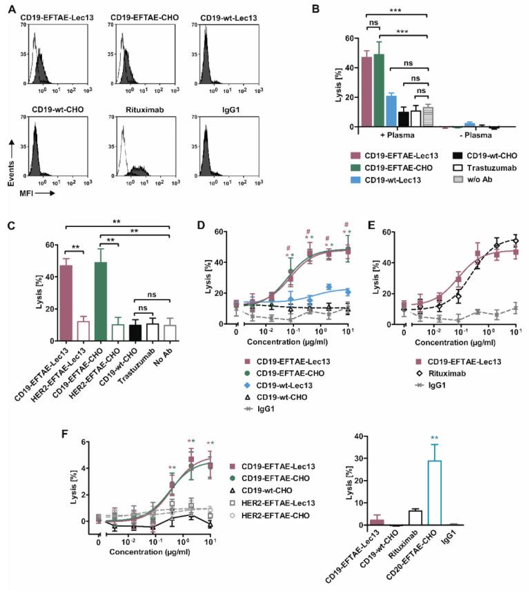 https://cdn.ncbi.nlm.nih.gov/pmc/blobs/9dff/7709100/bad4941cde31/antibodies-09-00063-g004.jpg