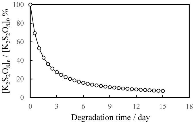 https://cdn.ncbi.nlm.nih.gov/pmc/blobs/9e02/12197181/83818a258c3c/polymers-17-01715-g001.jpg