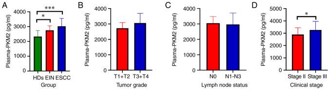 https://cdn.ncbi.nlm.nih.gov/pmc/blobs/9e16/8377463/216d9798bb39/or-46-04-8167-g02.jpg