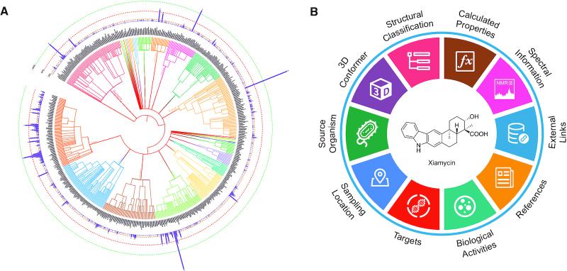 https://cdn.ncbi.nlm.nih.gov/pmc/blobs/9e26/7779072/ee370e7a1bf2/gkaa763fig1.jpg
