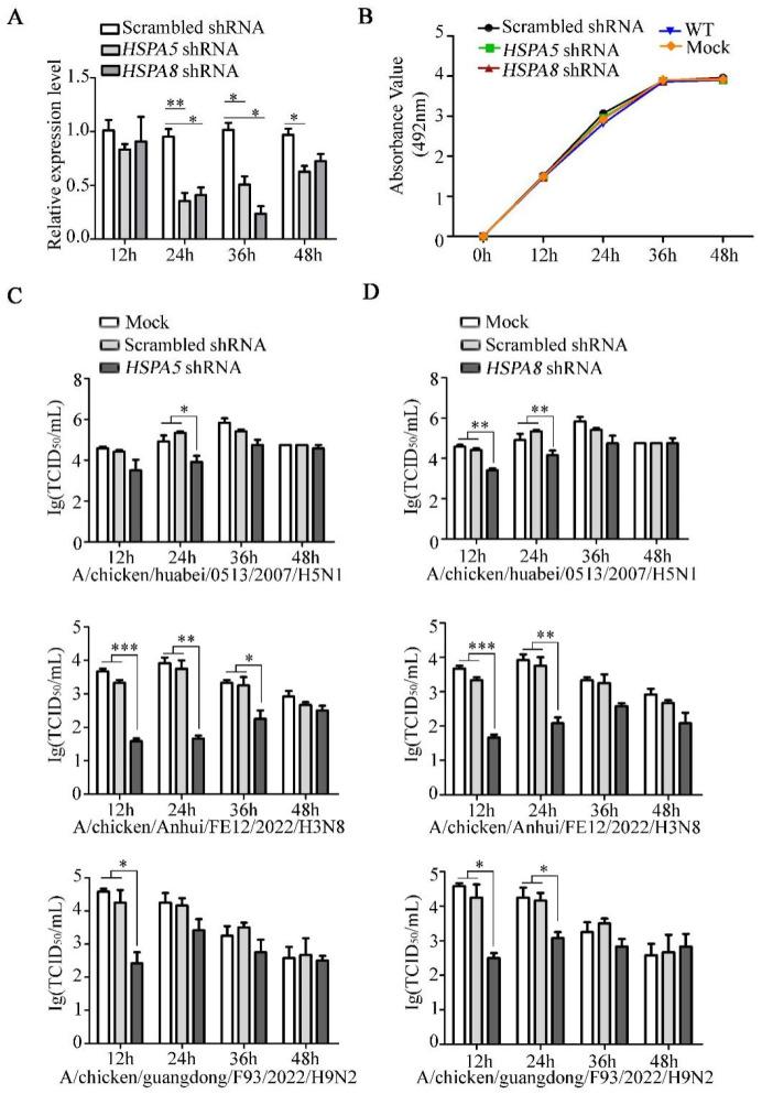 https://cdn.ncbi.nlm.nih.gov/pmc/blobs/9e31/12195859/c5622a3453f5/pathogens-14-00535-g005.jpg