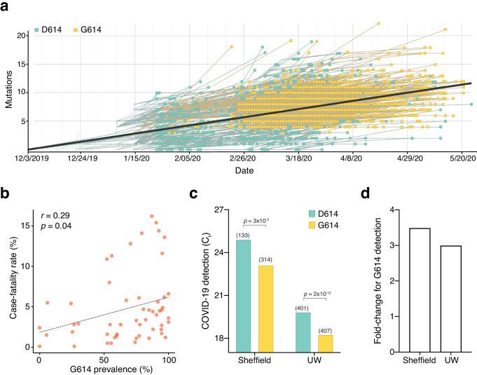 https://cdn.ncbi.nlm.nih.gov/pmc/blobs/9e39/7891930/47b272721ef8/elife-65365-fig1.jpg