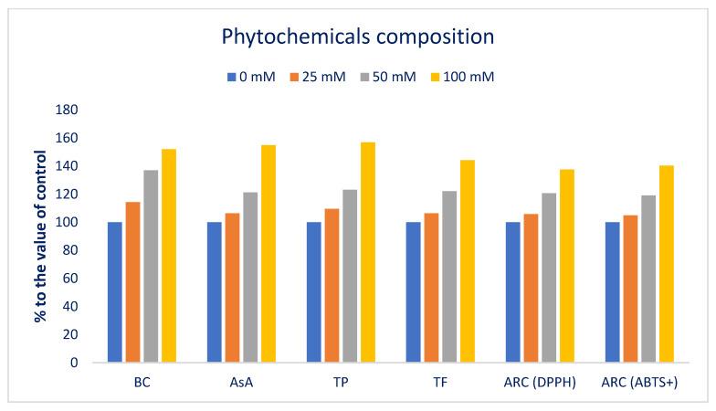 https://cdn.ncbi.nlm.nih.gov/pmc/blobs/9e53/9855230/71143ac19e66/antioxidants-12-00173-g008.jpg