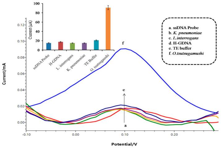 https://cdn.ncbi.nlm.nih.gov/pmc/blobs/9e71/8271629/00acc0beee84/sensors-21-04366-g006.jpg