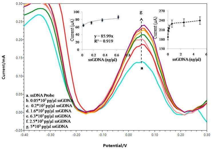 https://cdn.ncbi.nlm.nih.gov/pmc/blobs/9e71/8271629/8063fb37ccb6/sensors-21-04366-g005.jpg