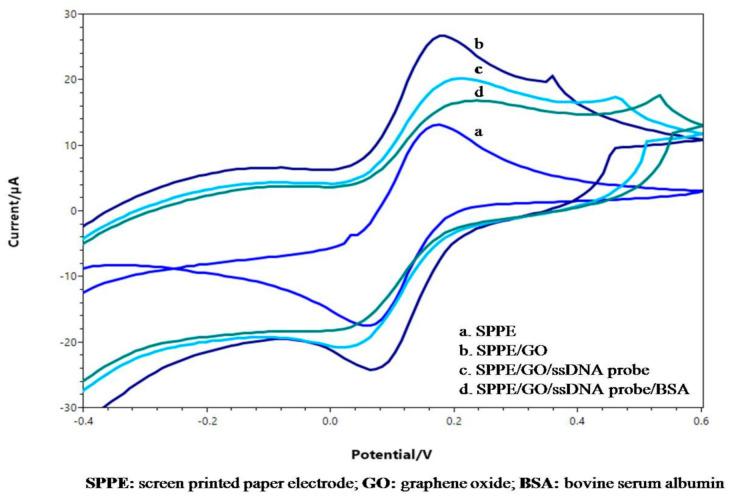 https://cdn.ncbi.nlm.nih.gov/pmc/blobs/9e71/8271629/b8070408c971/sensors-21-04366-g003.jpg