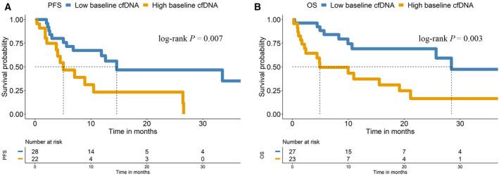 https://cdn.ncbi.nlm.nih.gov/pmc/blobs/9e7e/8564635/c63cc509412c/MOL2-15-2923-g008.jpg