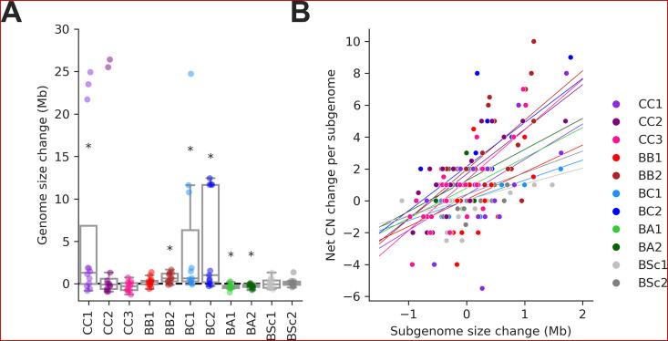 https://cdn.ncbi.nlm.nih.gov/pmc/blobs/9e8a/10911583/394f8bf15c11/elife-89277-fig3-figsupp4.jpg