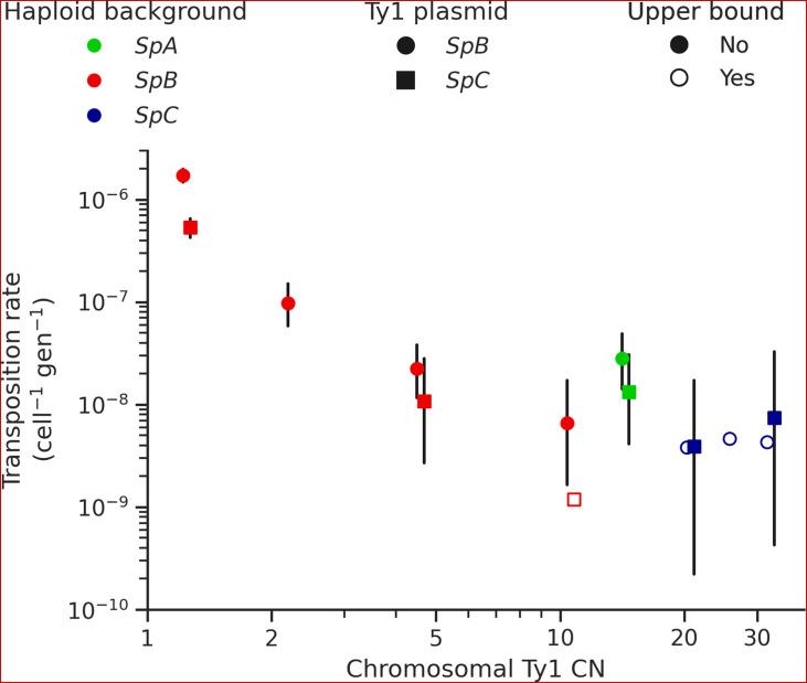 https://cdn.ncbi.nlm.nih.gov/pmc/blobs/9e8a/10911583/886b4d9f60ca/elife-89277-fig5.jpg