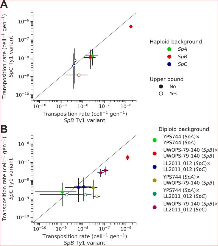 https://cdn.ncbi.nlm.nih.gov/pmc/blobs/9e8a/10911583/8a2d0d54d502/elife-89277-fig6.jpg