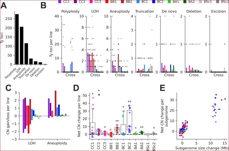 https://cdn.ncbi.nlm.nih.gov/pmc/blobs/9e8a/10911583/94d17729d701/elife-89277-fig3.jpg