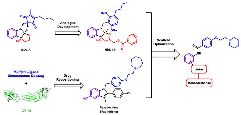 https://cdn.ncbi.nlm.nih.gov/pmc/blobs/9e92/9861960/a510a2202d6f/molecules-28-00677-g003.jpg