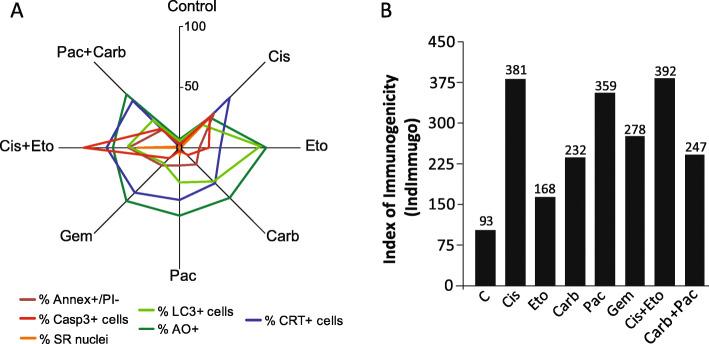 https://cdn.ncbi.nlm.nih.gov/pmc/blobs/9e95/7251700/f8d44c507bd0/12885_2020_6964_Fig5_HTML.jpg