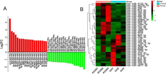 https://cdn.ncbi.nlm.nih.gov/pmc/blobs/9eb0/10033803/15caeaf06d9f/10815_2023_2724_Fig2_HTML.jpg