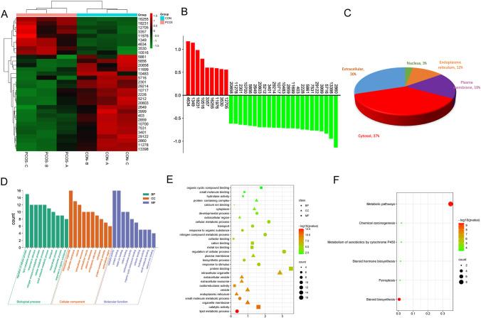 https://cdn.ncbi.nlm.nih.gov/pmc/blobs/9eb0/10033803/325fd6e1f8f9/10815_2023_2724_Fig6_HTML.jpg