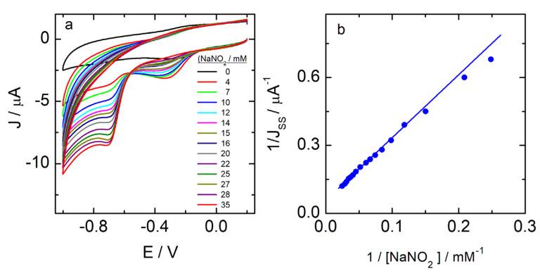 https://cdn.ncbi.nlm.nih.gov/pmc/blobs/9ebf/10136871/fc7cf27ede3b/biosensors-13-00467-g006.jpg