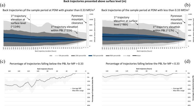 https://cdn.ncbi.nlm.nih.gov/pmc/blobs/9ece/8692471/fbfd941ee82e/41467_2021_27454_Fig2_HTML.jpg
