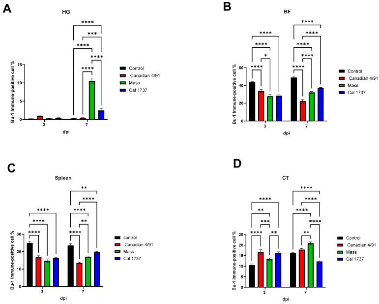 https://cdn.ncbi.nlm.nih.gov/pmc/blobs/9ede/10974418/eecbf460de3a/viruses-16-00326-g008.jpg