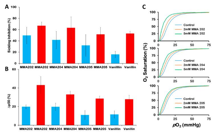 https://cdn.ncbi.nlm.nih.gov/pmc/blobs/9eee/7693414/456698cb0320/biomolecules-10-01508-g004.jpg