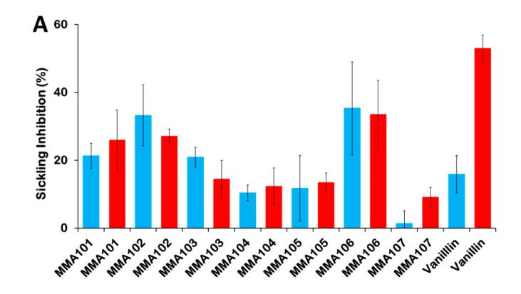 https://cdn.ncbi.nlm.nih.gov/pmc/blobs/9eee/7693414/85717460fc87/biomolecules-10-01508-g005a.jpg