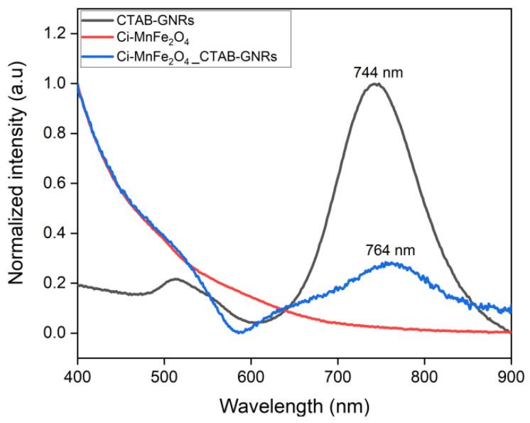 https://cdn.ncbi.nlm.nih.gov/pmc/blobs/9f15/9921964/1e3157687290/nanomaterials-13-00434-g003.jpg