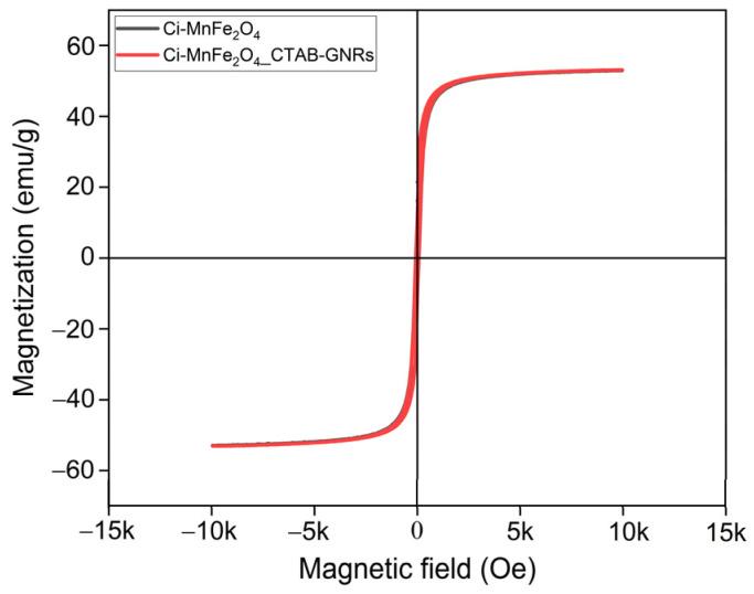 https://cdn.ncbi.nlm.nih.gov/pmc/blobs/9f15/9921964/79395c73bdbe/nanomaterials-13-00434-g007.jpg