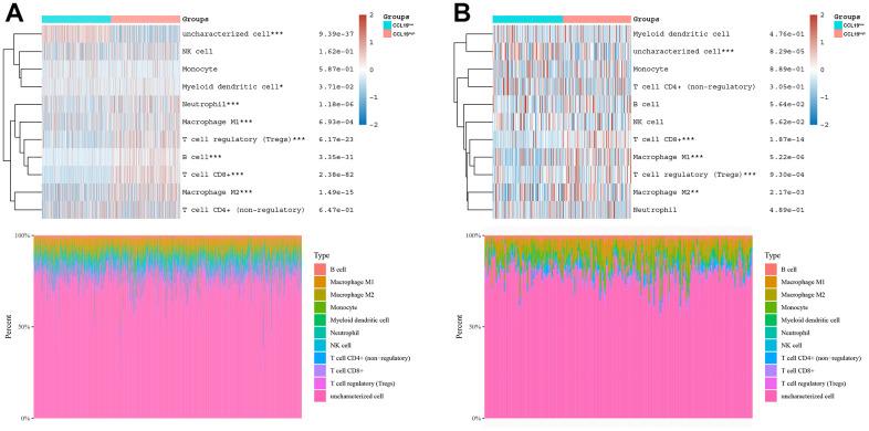 https://cdn.ncbi.nlm.nih.gov/pmc/blobs/9f21/10683612/2be64a98a89c/aging-15-205184-g005.jpg