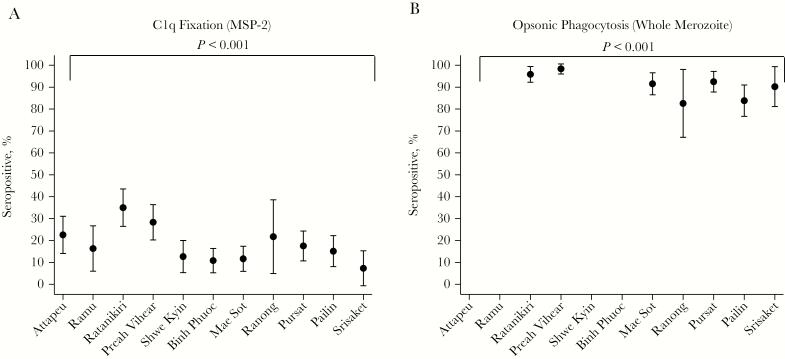 https://cdn.ncbi.nlm.nih.gov/pmc/blobs/9f33/6735958/3213fbe3c718/jiz247f0002.jpg