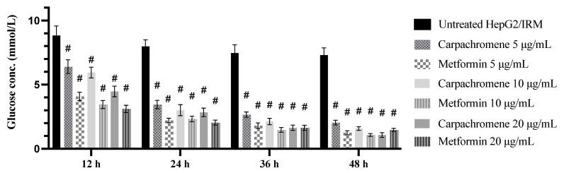 https://cdn.ncbi.nlm.nih.gov/pmc/blobs/9f4c/8708443/0ff07ccb098a/molecules-26-07629-g003.jpg
