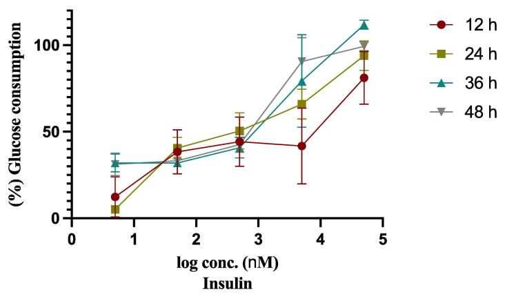 https://cdn.ncbi.nlm.nih.gov/pmc/blobs/9f4c/8708443/89a96a7aa4ee/molecules-26-07629-g001.jpg