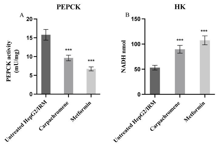 https://cdn.ncbi.nlm.nih.gov/pmc/blobs/9f4c/8708443/c0b1a7b56d2e/molecules-26-07629-g006.jpg