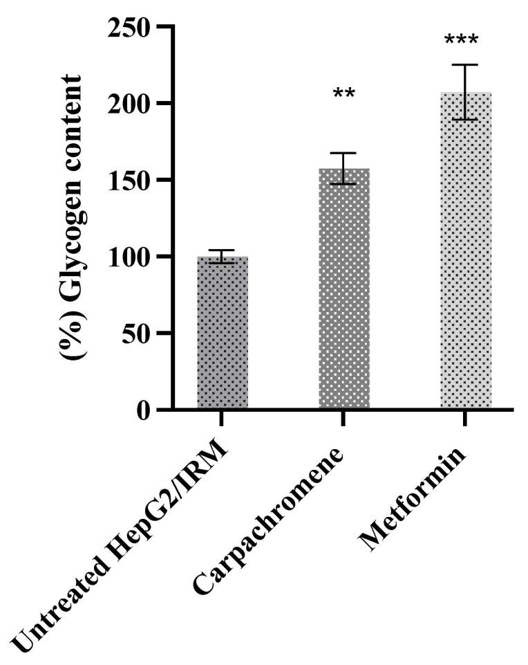 https://cdn.ncbi.nlm.nih.gov/pmc/blobs/9f4c/8708443/db139bea11a4/molecules-26-07629-g004.jpg