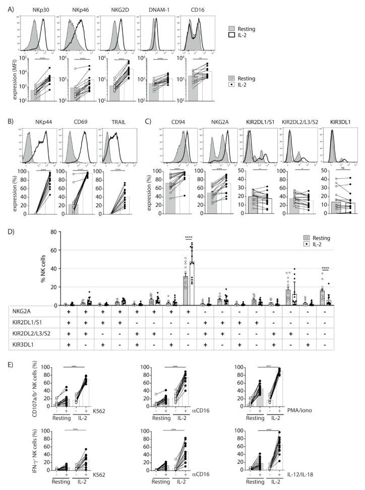 https://cdn.ncbi.nlm.nih.gov/pmc/blobs/9f4e/8198961/070179a3c44d/cancers-13-02673-g004.jpg