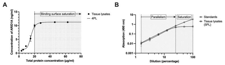 https://cdn.ncbi.nlm.nih.gov/pmc/blobs/9f58/10452747/14a3add2f8f2/cancers-15-04096-g004.jpg